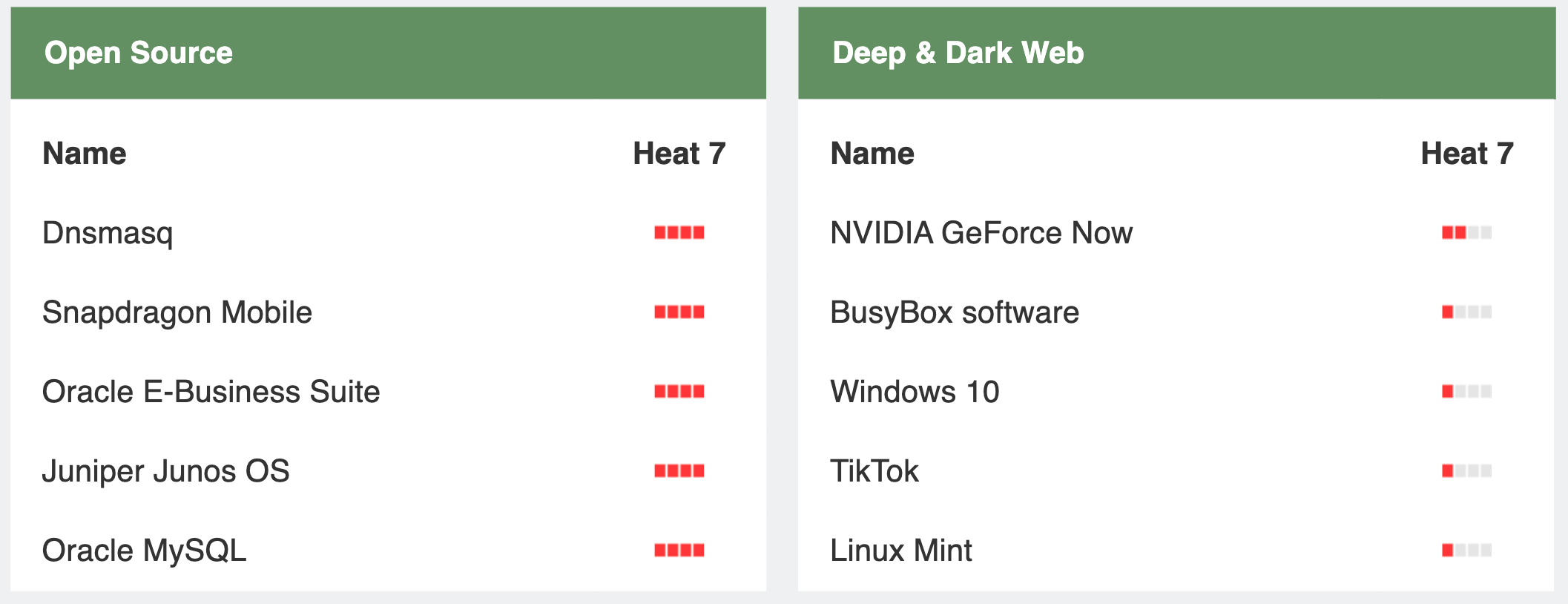 フリマアプリ Depop がアカウント乗っ取りの標的に | Codebook｜Security News