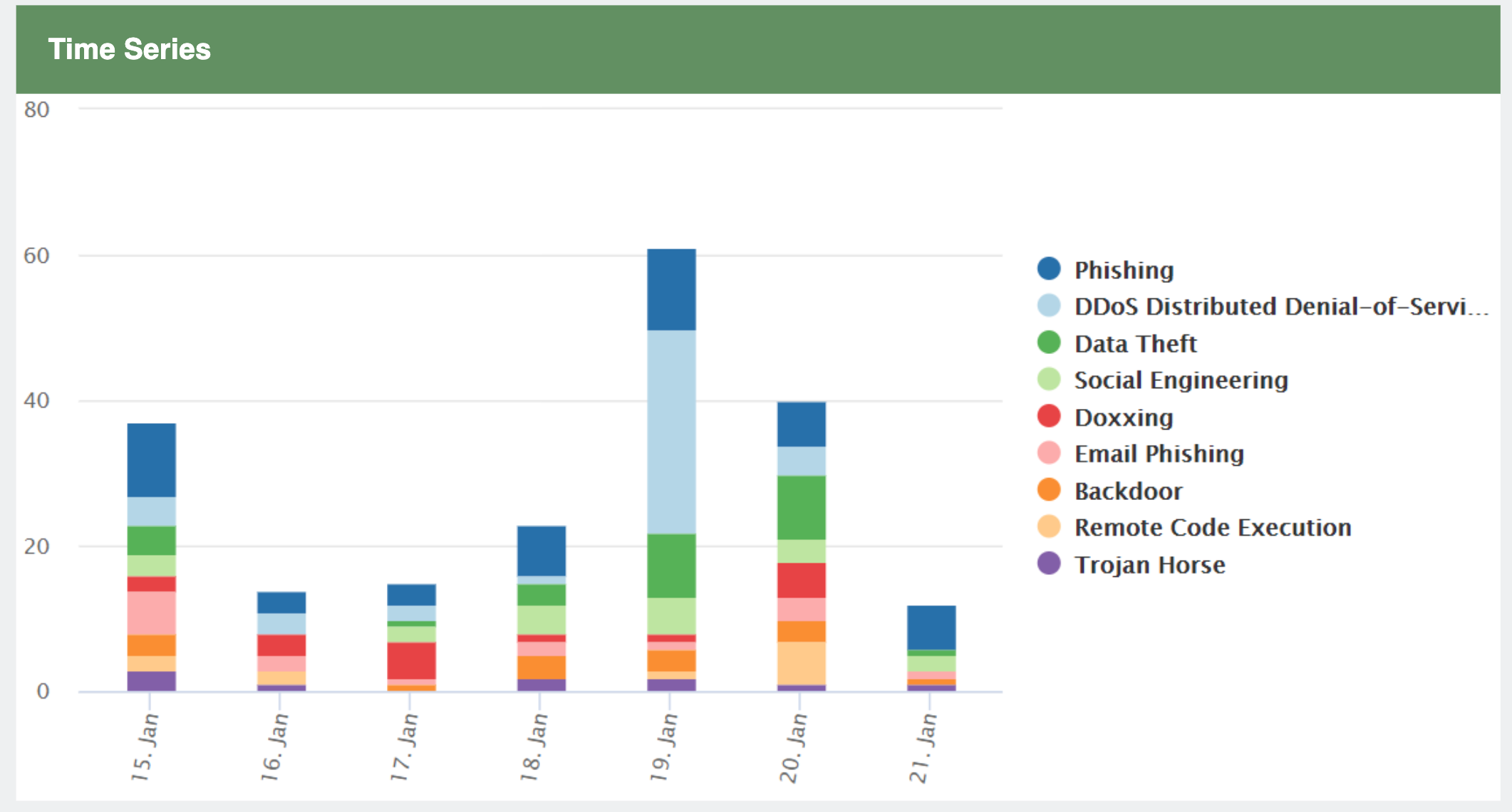 フリマアプリ Depop がアカウント乗っ取りの標的に | Codebook｜Security News