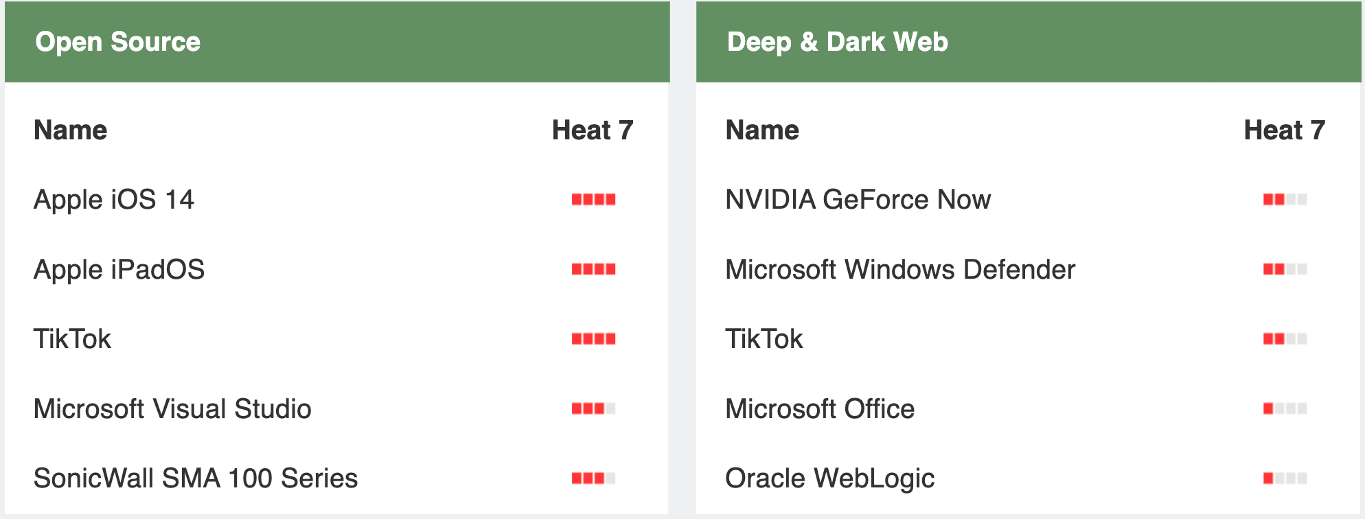 北朝鮮支援の組織が偽の研究プロジェクトで研究者を標的に | Codebook｜Security News