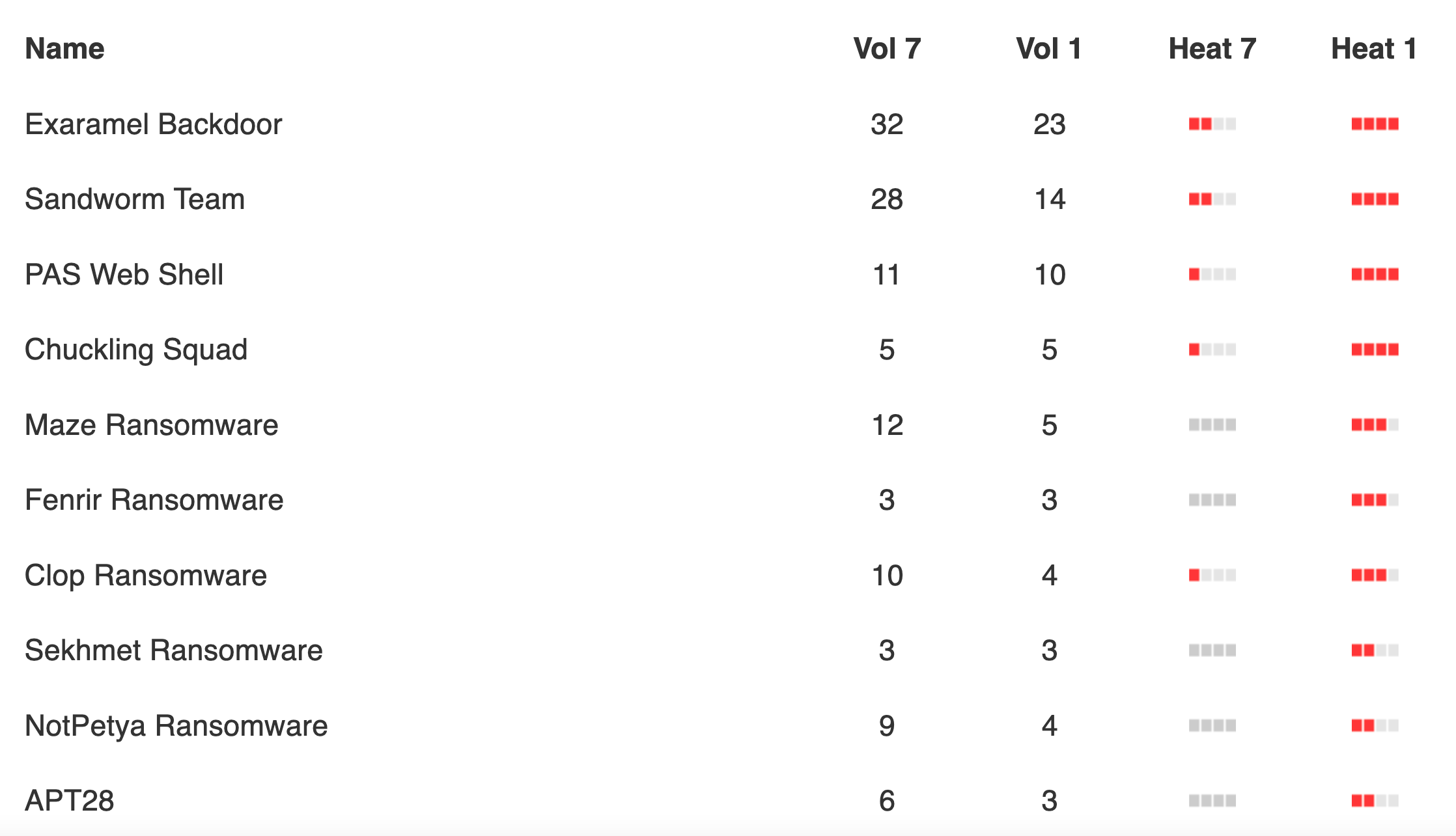 JokerStash」が引退との報道 | Codebook｜Security News