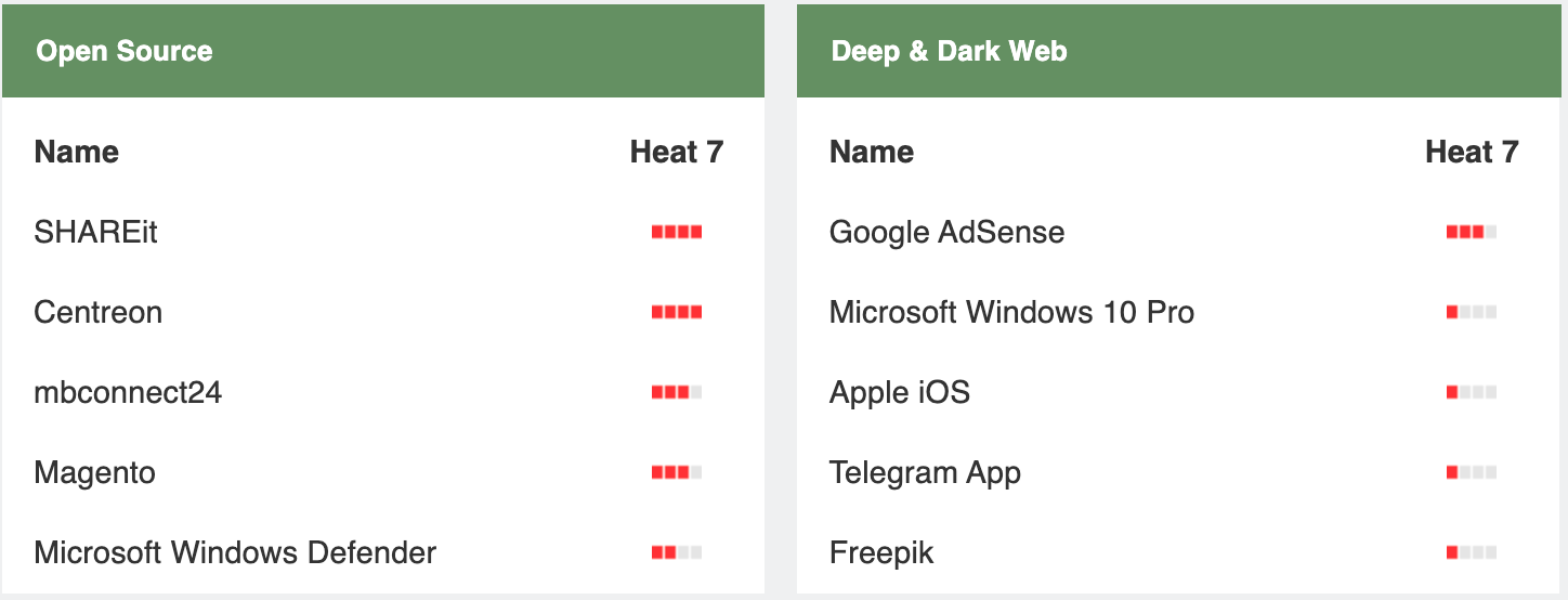 Adorcam 1億2,400万行以上の顧客データを公開 | Codebook｜Security News