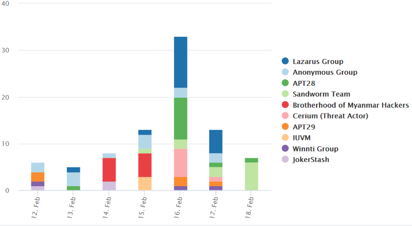 Adorcam 1億2,400万行以上の顧客データを公開 | Codebook｜Security News