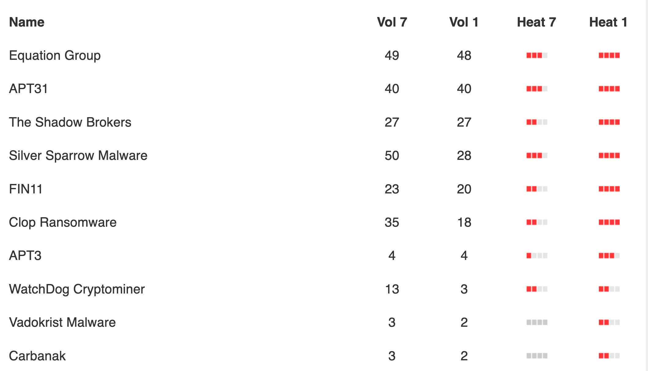 BraveブラウザのTorモードがユーザーのダークウェブ活動を流出 | Codebook｜Security News