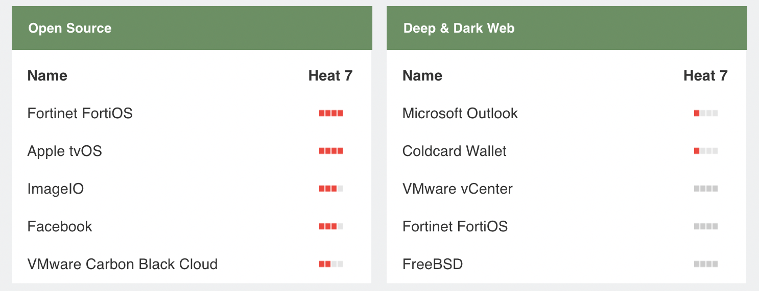 Trelloの日本ユーザーのデータがインターネット上に流出 | Codebook｜Security News