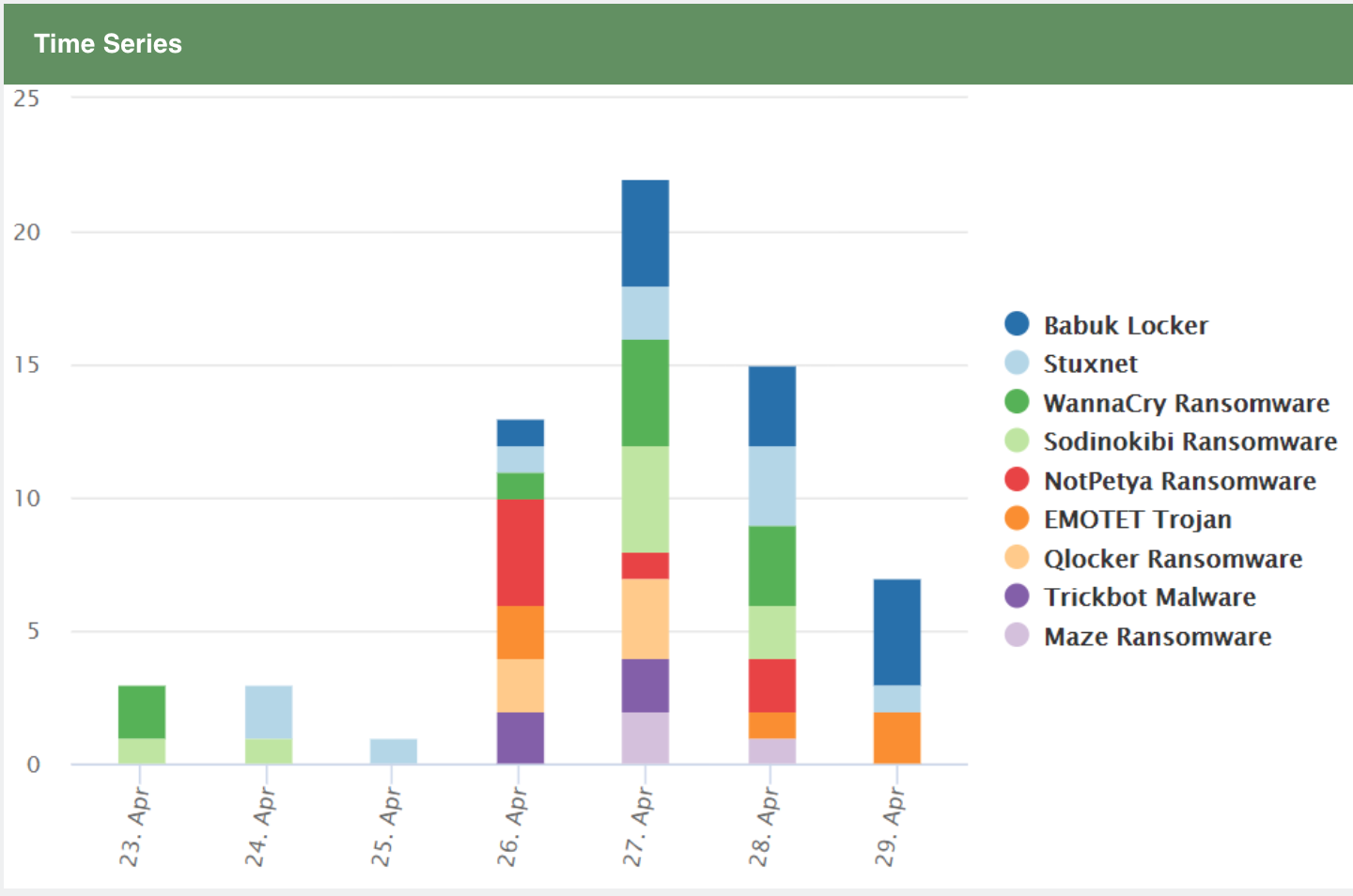 航空会社向けシステム「Radixx Res」で異常、システムがマルウェアに感染と判明 ピーチ、ZIPAIRにも影響 |  Codebook｜Security News