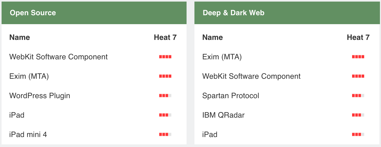 アマゾン従業員が売上伸ばすために販売者データに不正アクセス Politicoが報道 | Codebook｜Security News
