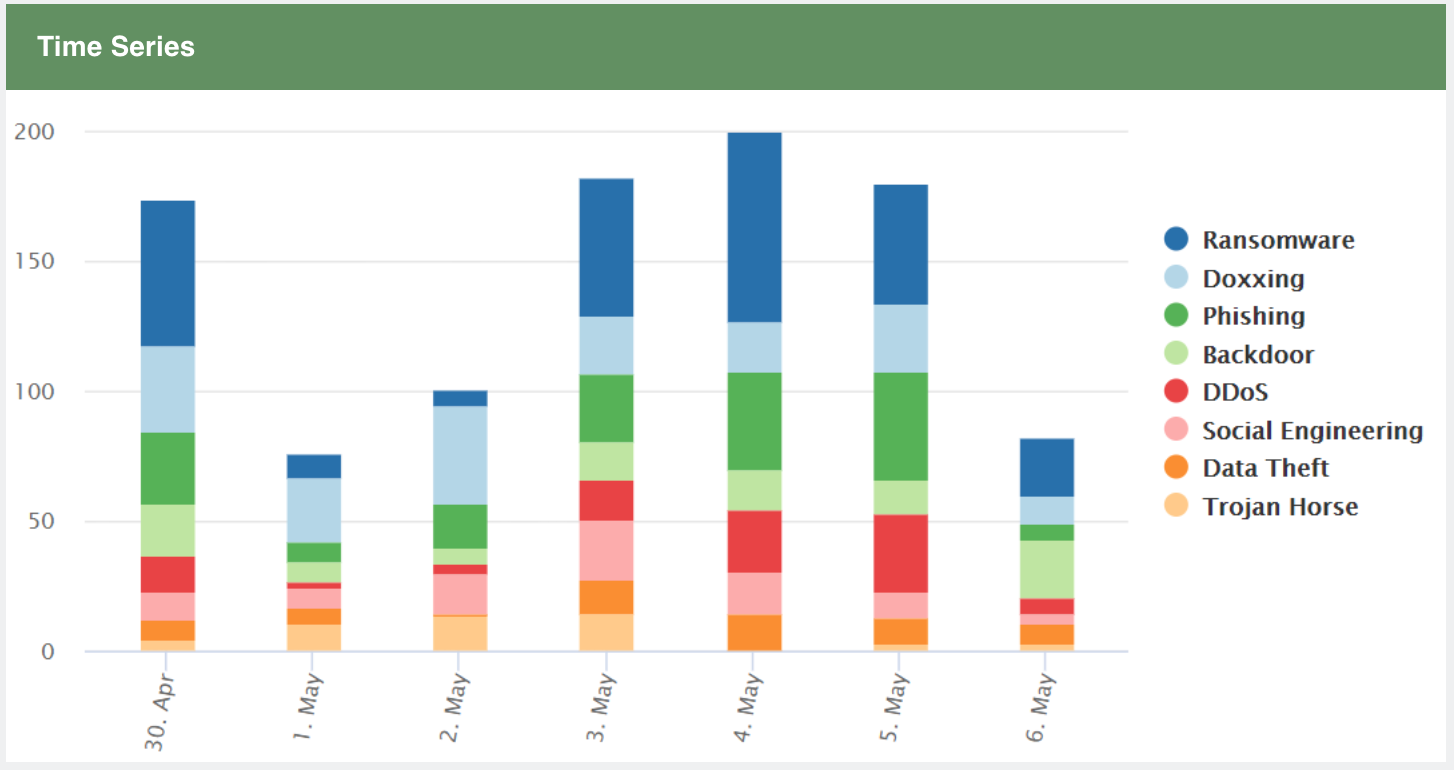 アマゾン従業員が売上伸ばすために販売者データに不正アクセス Politicoが報道 | Codebook｜Security News