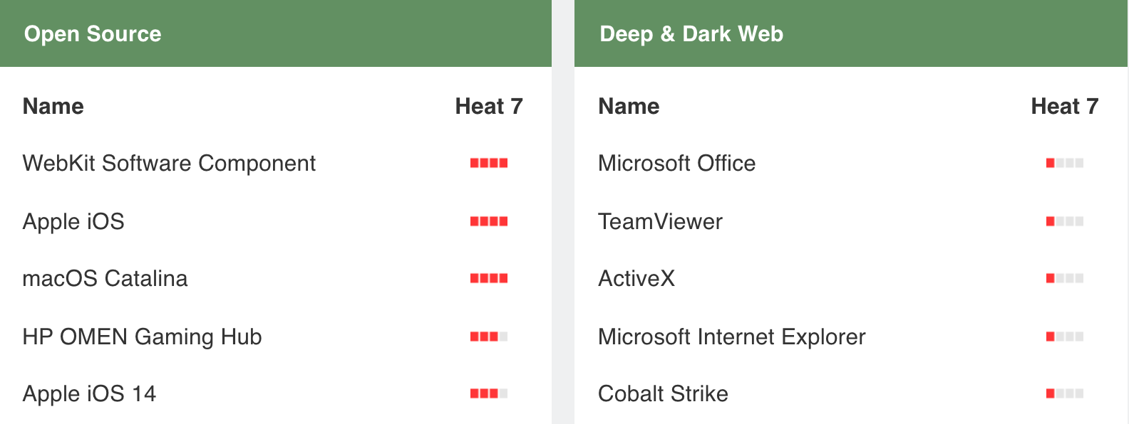 オリンパスに不正アクセス、欧州など海外ITシステムに影響 BlackMatterランサムウェア関連との報道も | Codebook｜Security  News