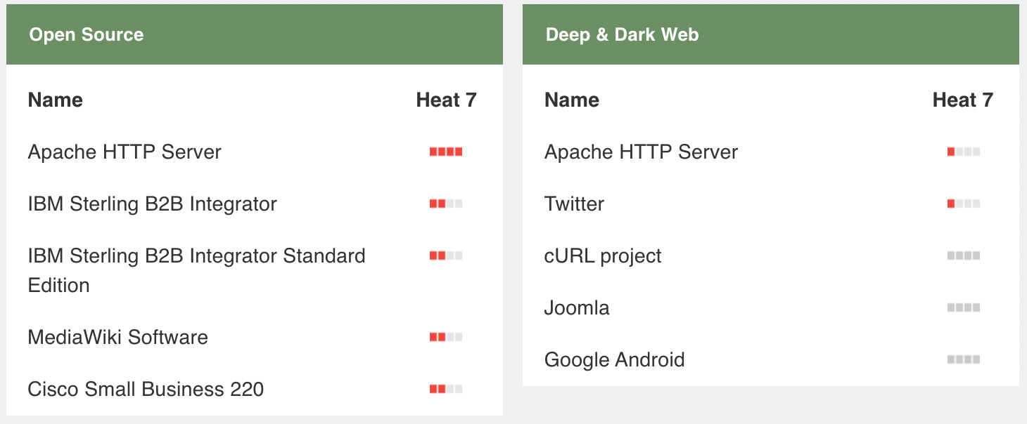 Jvcケンウッドのヨーロッパ拠点がサイバー攻撃受ける Contiランサムウェアが犯行主張 ウィークリー サイバーダイジェスト 2021年10月1日 10月7日 Codebook セキュリティ情報専門news By Machinarecord