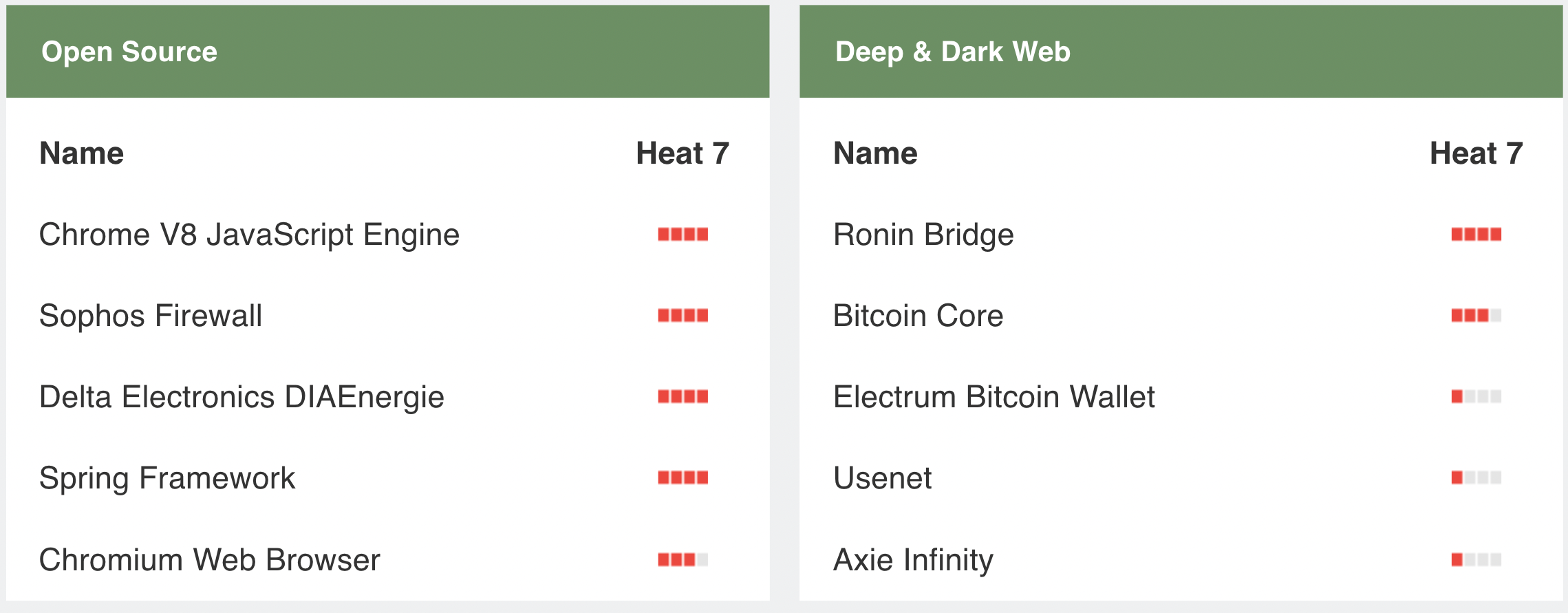 ロシア連邦保安庁のエージェントとされる個人のリストをウクライナが公表 | Codebook｜Security News