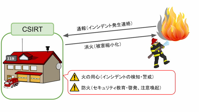 CSIRTの役割と業務内容