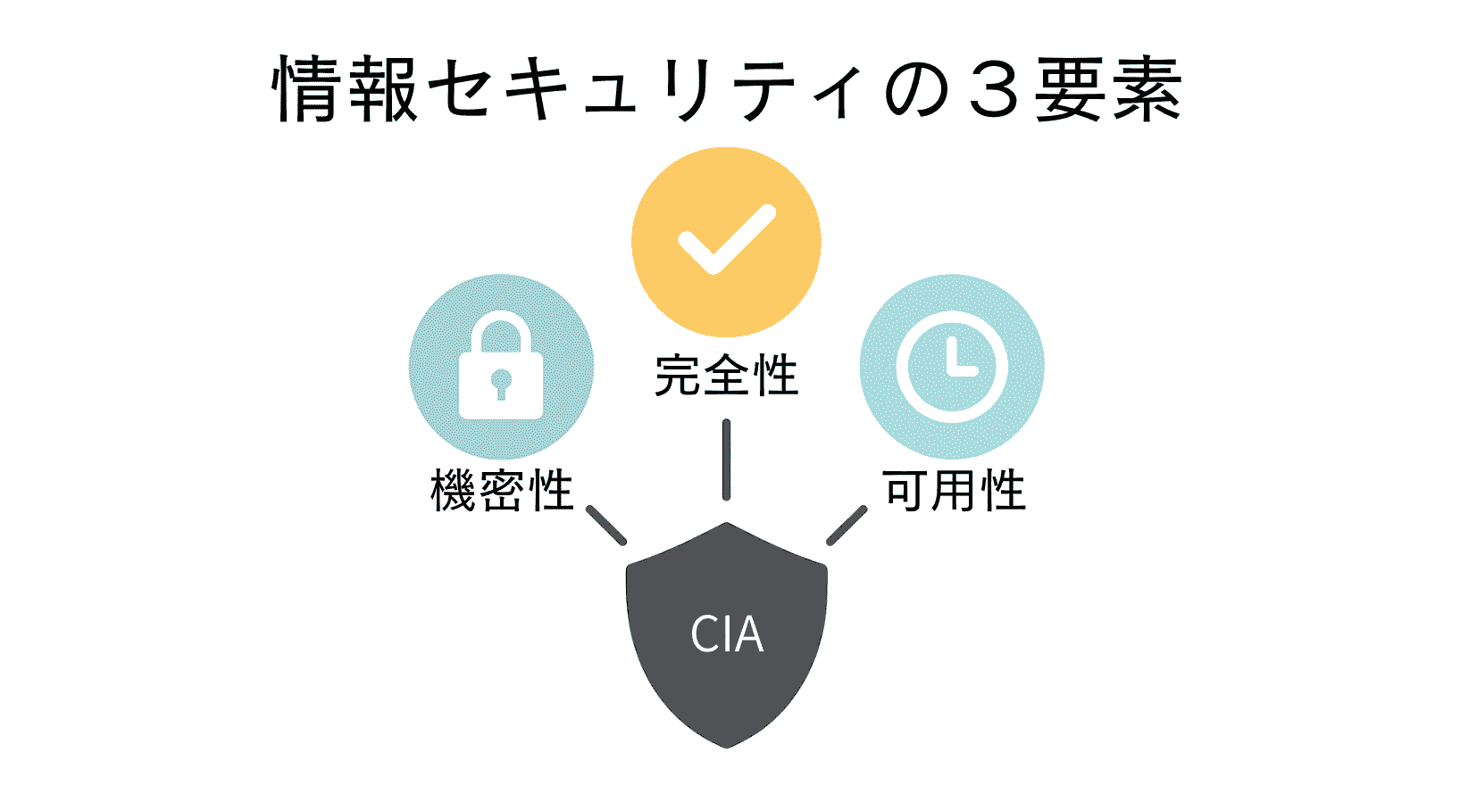 ISMSとは？情報セキュリティの基礎から認証取得まで徹底解説