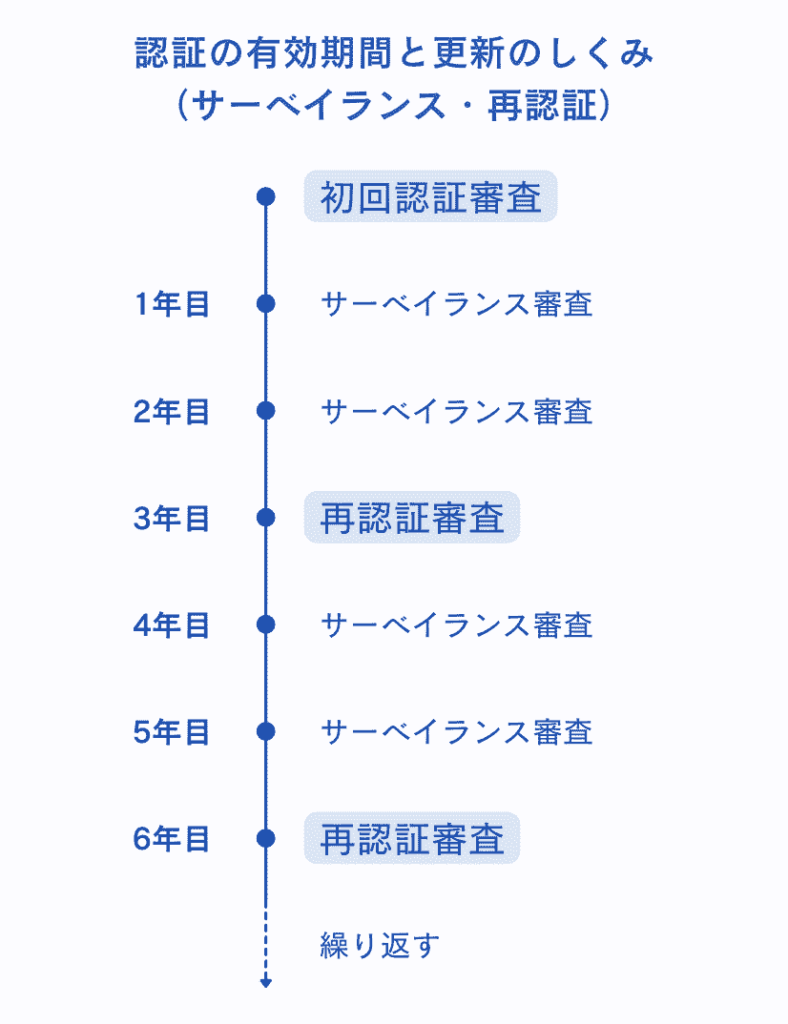 ISMSとは？情報セキュリティの基礎から認証取得まで徹底解説