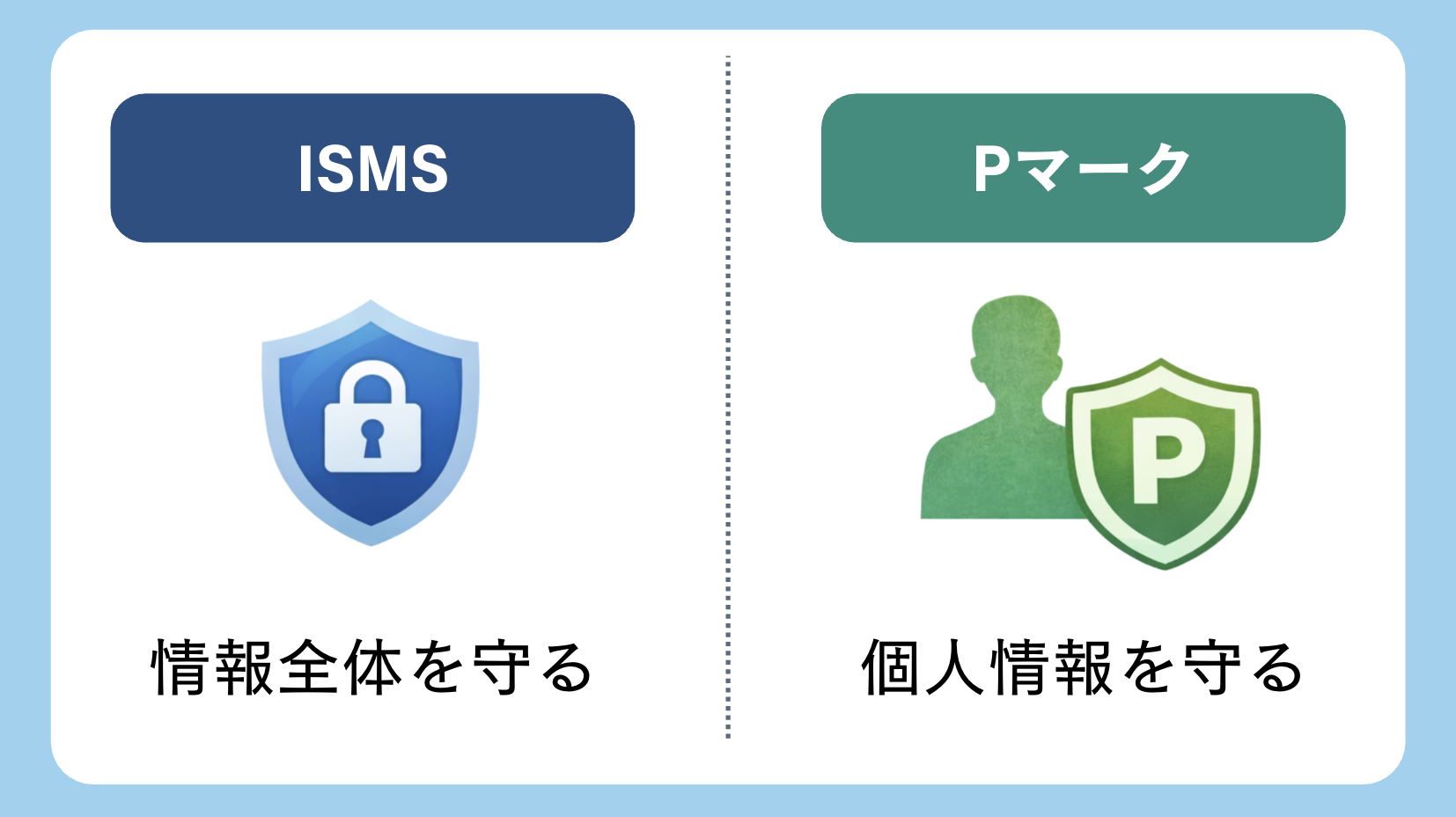 プライバシーマークとISMSの違い