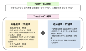 Trustサービス原則と規準