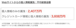 個人情報漏洩による金銭的コストの例