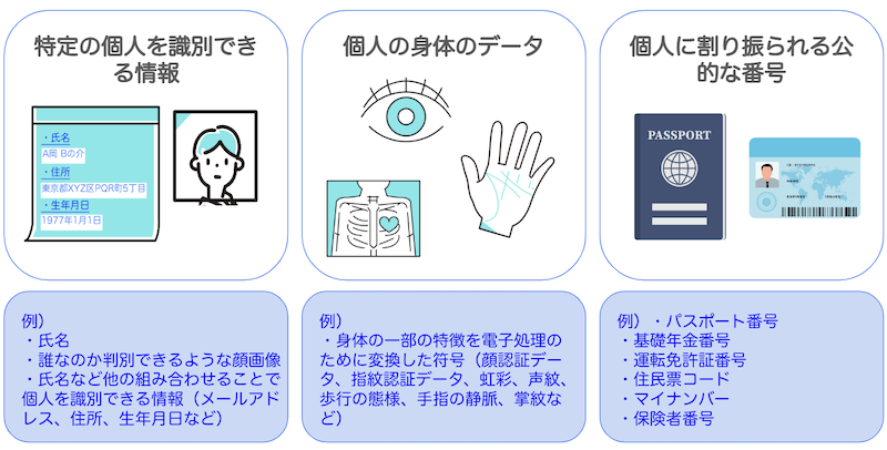 個人情報に該当する情報