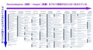 MITRE ATT&CKのスクリーンショット