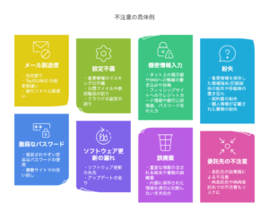 情報漏洩を招く不注意の例