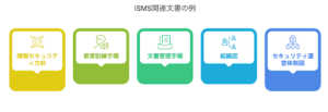 ISMS関連文書の例