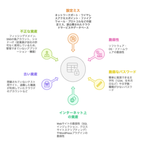 デジタルアタックサーフェスのイメージ