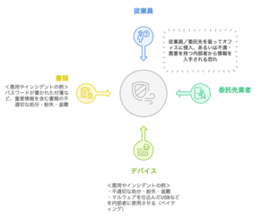 フィジカルアタックサーフェスのイメージ
