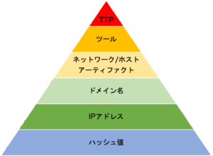 ピラミッドオブペインのイメージ
