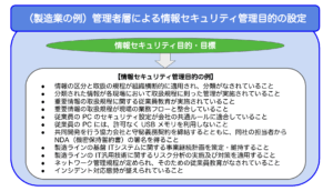 管理者層による情報セキュリティ管理目的設定の例