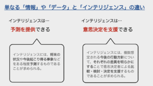 インテリジェンスと情報・データとの違い