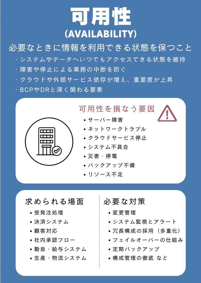 3要素③ 可用性（Availability）とは