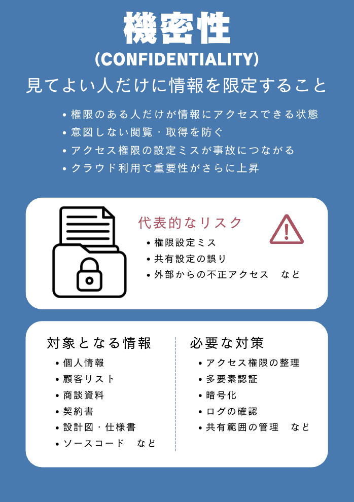3要素① 機密性（Confidentiality）とは