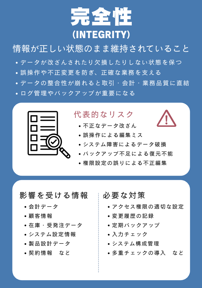 3要素② 完全性（Integrity）とは