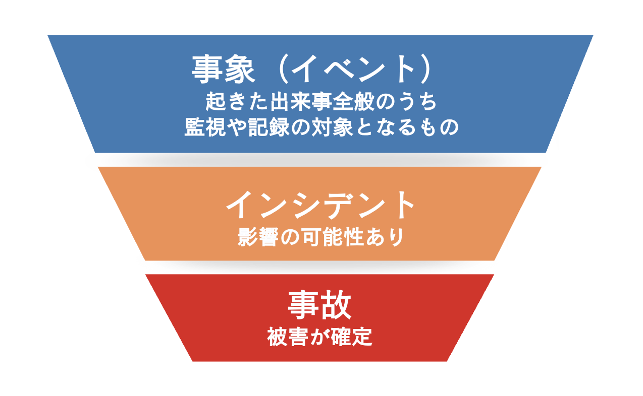 情報 セキュリティ インシデント