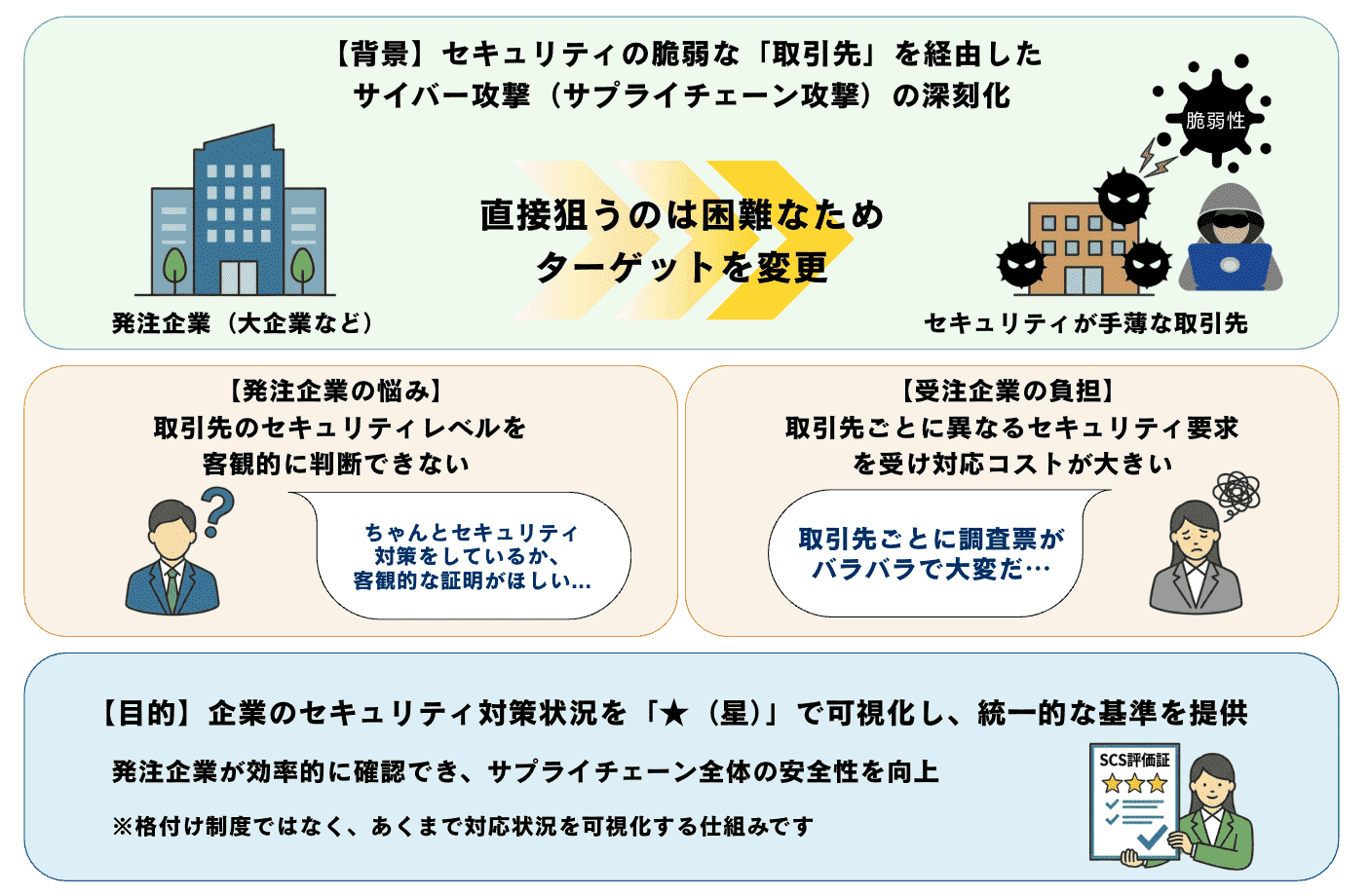 制度の背景と目的