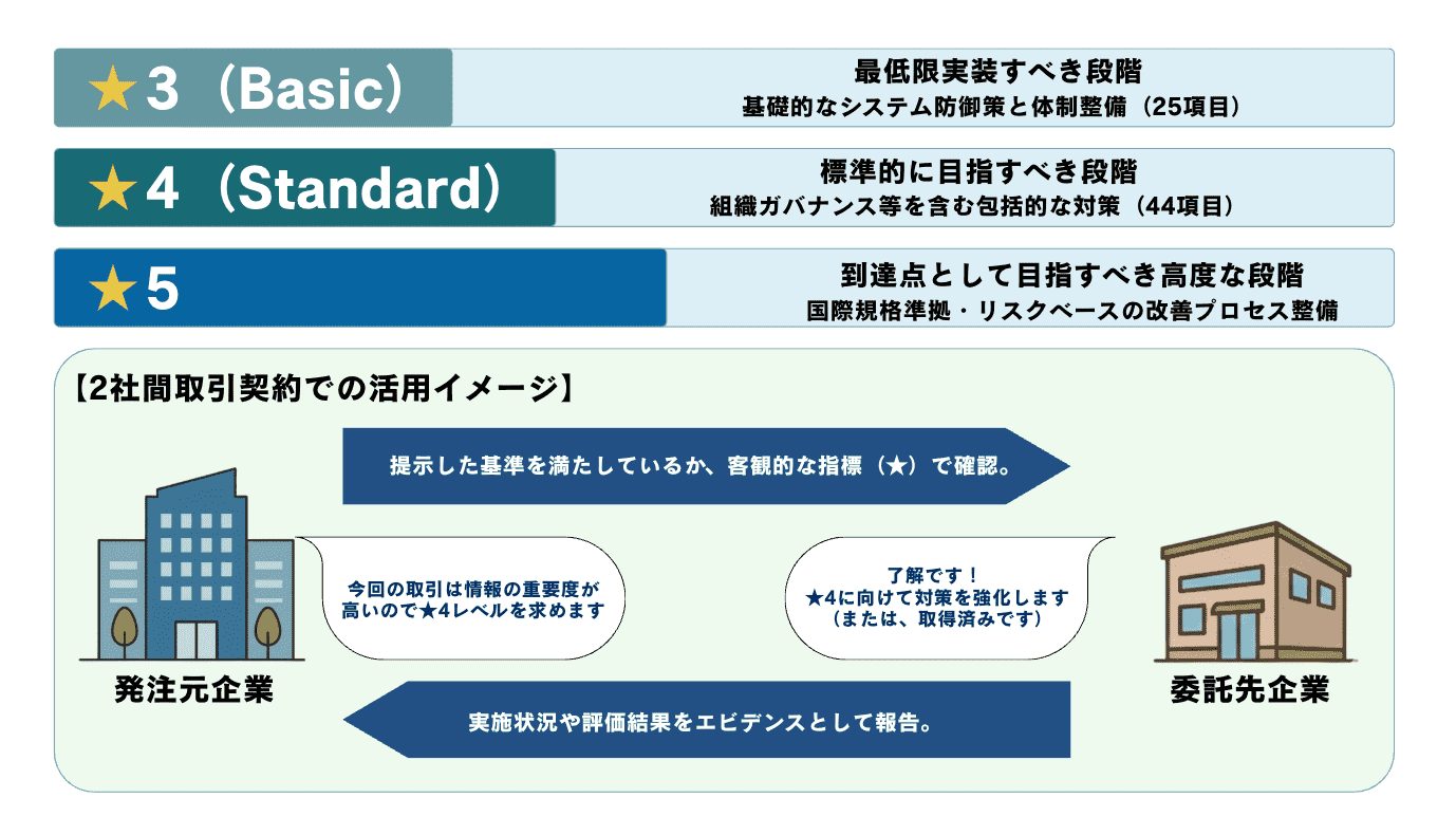 制度の概要