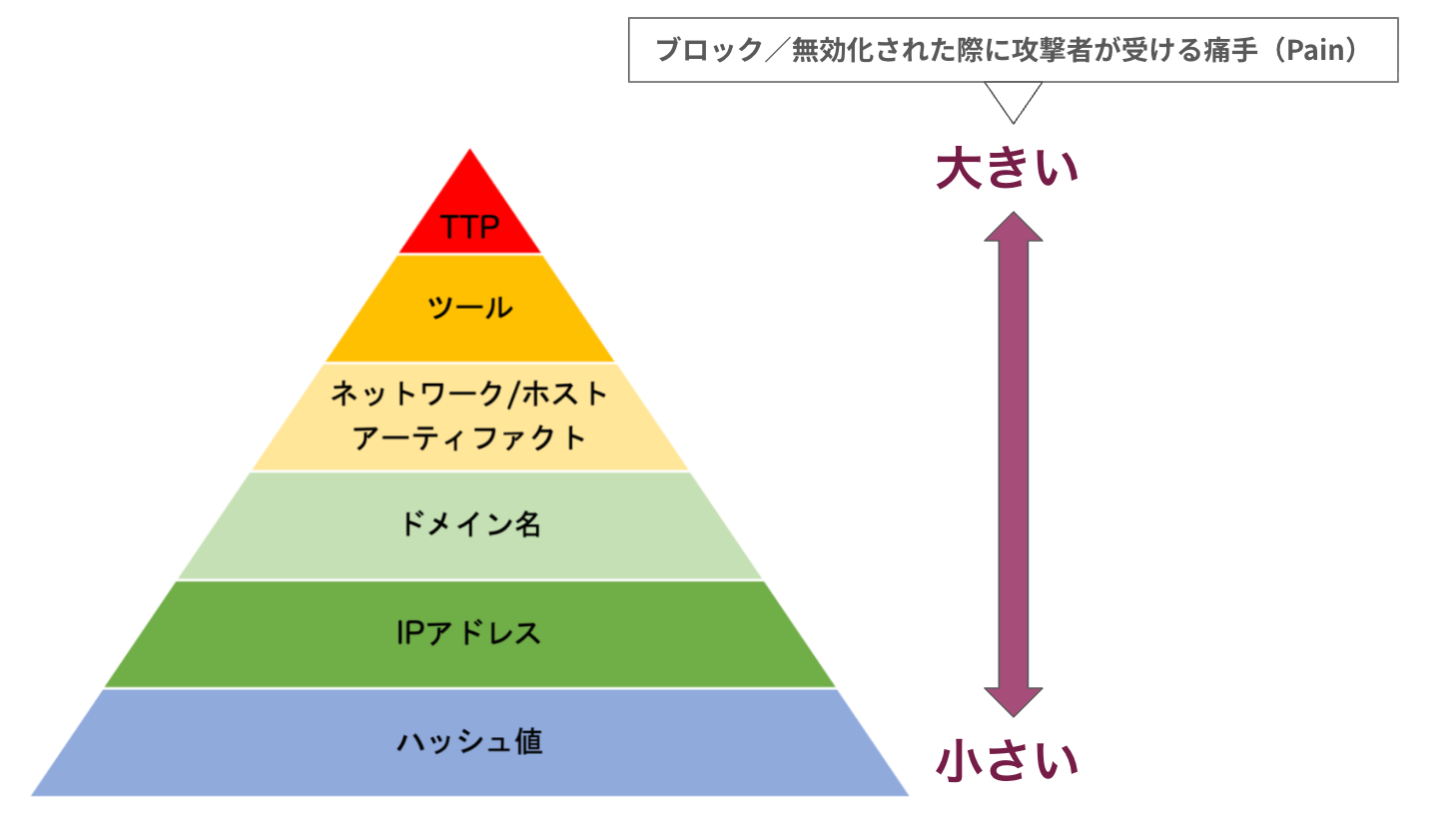 ピラミッドオブペイン